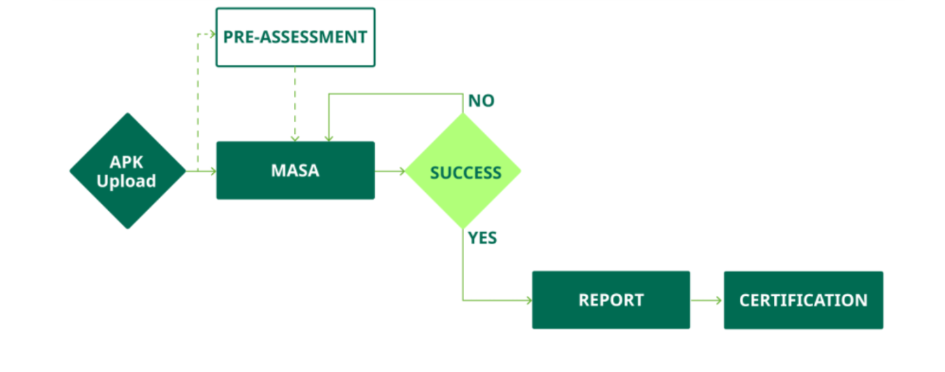 DEKRA, as a Google Authorized Lab for MASA, follows this approach_en