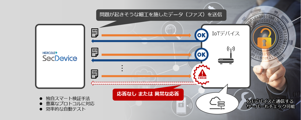 SecDeviceによるファジングテストの概要