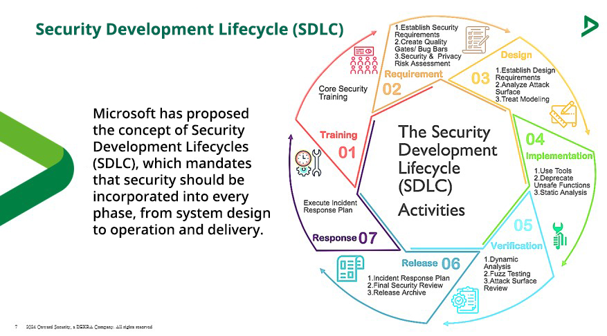 ALL_news_resource_blog_OT_system_SDLC_1