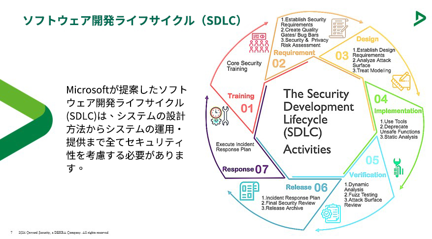 ALL_news_resource_blog_OT_system_SDLC_1