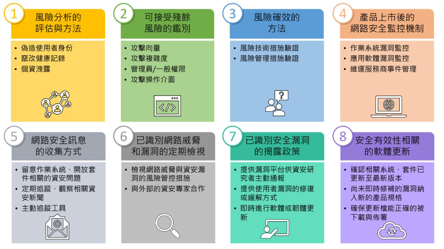 疫情催化加速智慧醫材資安_網路安全風險評估8大重點