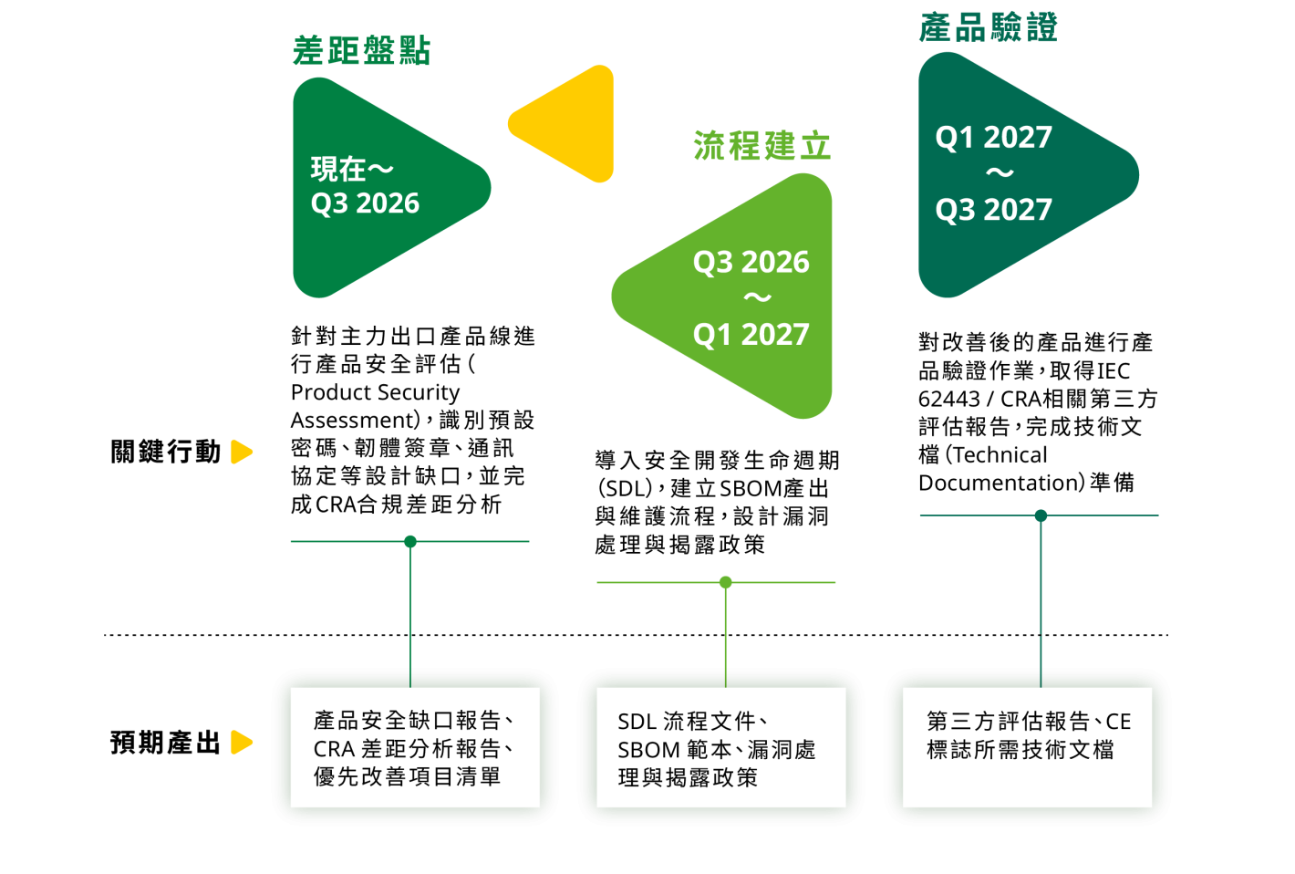 從波蘭能源攻擊事件看台灣製造商的產品安全缺口與 CRA 合規策略